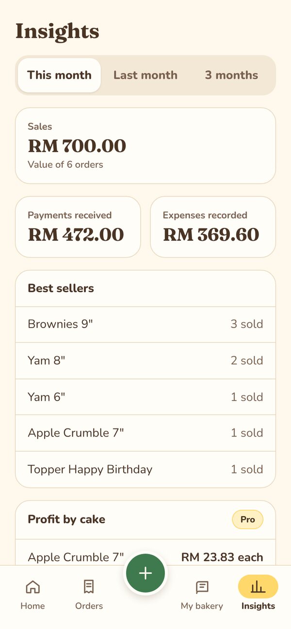 Insights for this month: sales RM 700, payments received RM 472, expenses RM 369.60 and best sellers